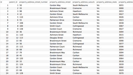 Hookturn | ACF Custom Database Tables