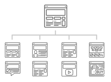 Schema Premium – Marcação automática de esquema para conteúdo perfeitamente otimizado
