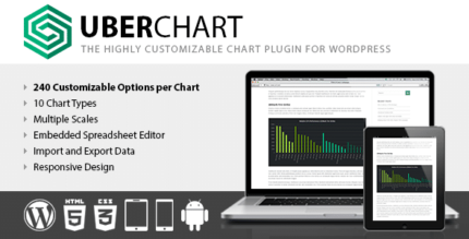 UberChart – Plugin de gráfico do WordPress