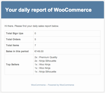 WooCommerce – e-mail do relatório de vendas